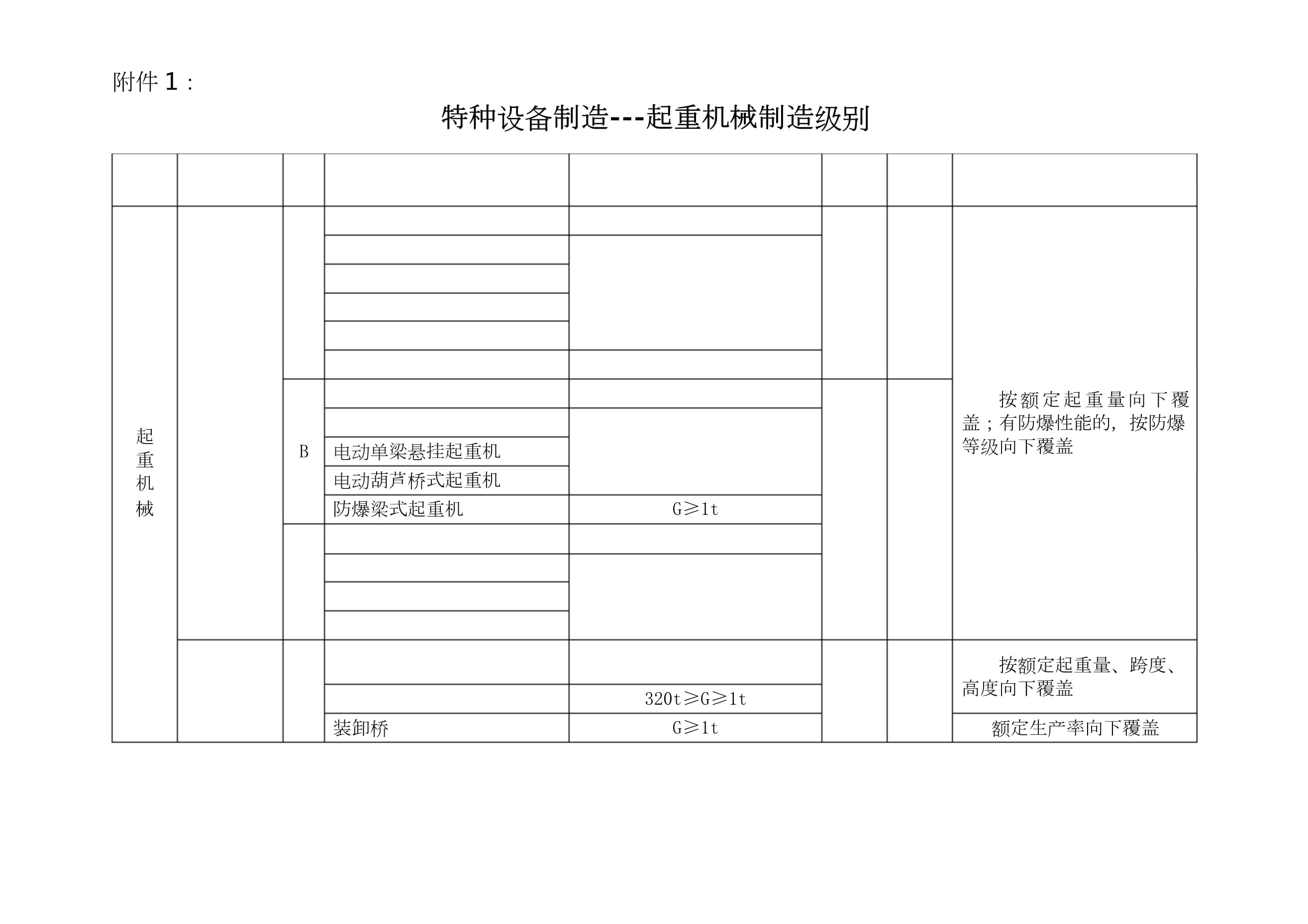 特種設(shè)備制造中的起重機(jī)械 聚焦制造級(jí)別2的全面解析